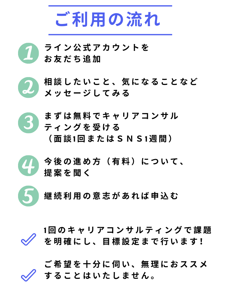 あなたの転身 全力でサポートします Atwill